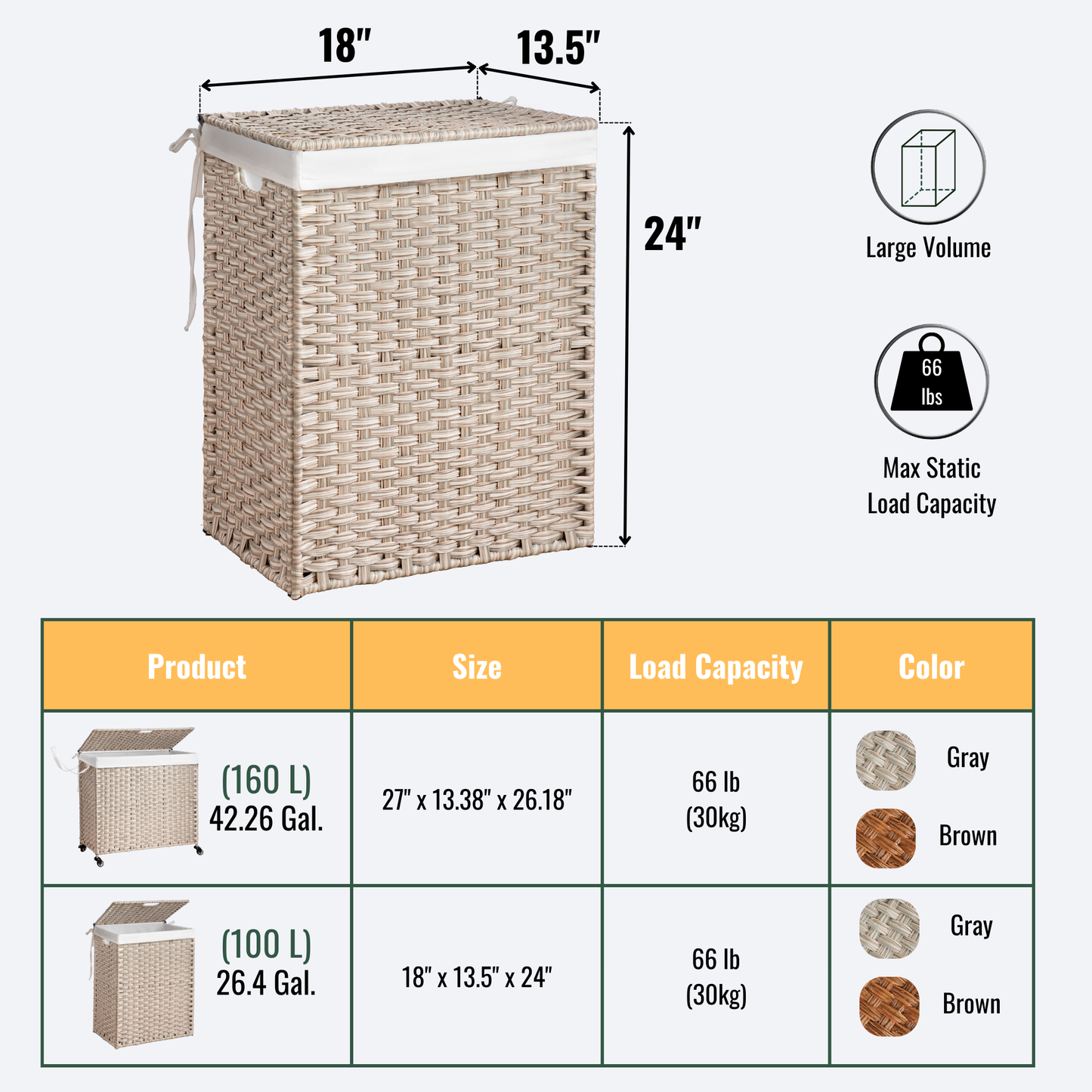 Laundry Hamper With Lid PE Rattan Powder Coating Frame Clothes Hampers with 01 Removable Bags, 100L, Gray Color